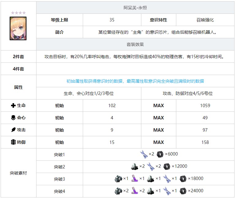 《戰(zhàn)雙帕彌什》阿呆芙永恒意識套裝效果圖鑒