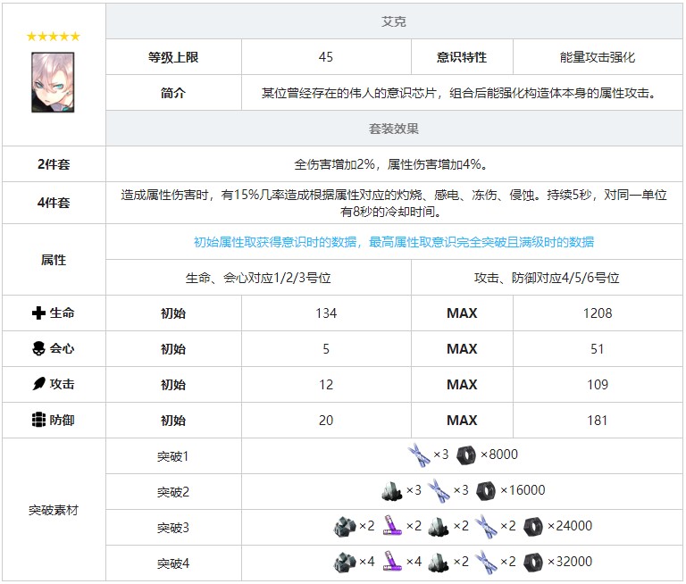 《戰(zhàn)雙帕彌什》艾克意識套裝效果圖鑒