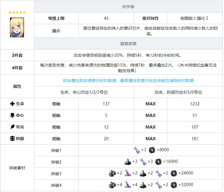 《戰(zhàn)雙帕彌什》伏爾泰意識(shí)套裝效果圖鑒