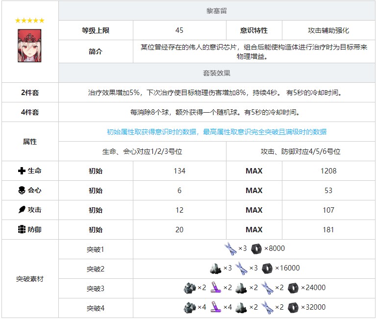 《戰(zhàn)雙帕彌什》黎塞留意識套裝效果圖鑒