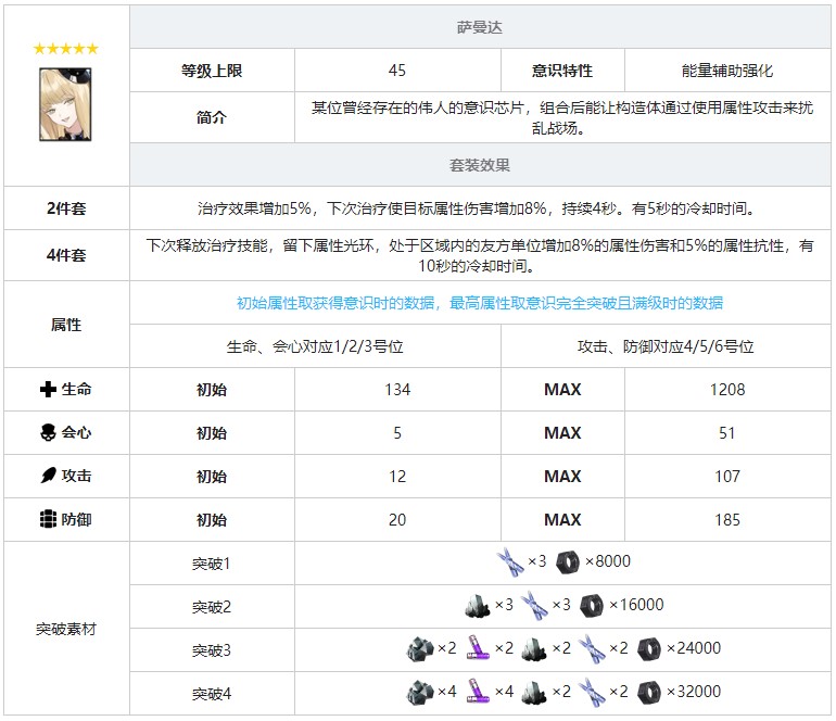 《戰(zhàn)雙帕彌什》薩曼達意識套裝效果圖鑒