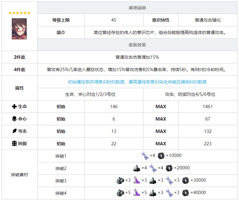 《戰(zhàn)雙帕彌什》康德麗娜意識套裝效果圖鑒