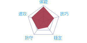 《最強(qiáng)NBA》球星J.R.史密斯圖鑒介紹