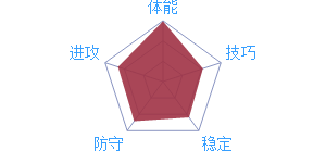 《最強(qiáng)NBA》球星K.萊昂納德圖鑒介紹