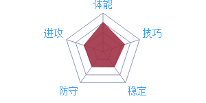 《最強(qiáng)NBA》球星德隆·威廉姆斯