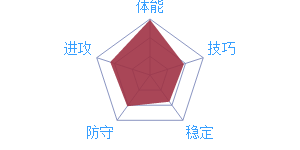 賽迪斯·楊屬性