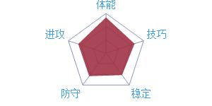 《最強NBA》球星馬努·吉諾比利圖鑒