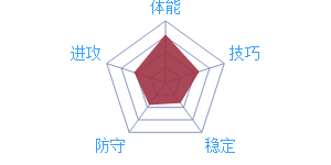 T.勞森