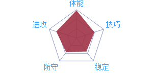 《最強NBA》球星布蘭頓·奈特圖鑒介紹