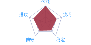 E.穆迪埃屬性圖像