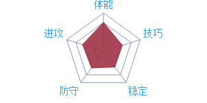 《最強(qiáng)NBA》球星卡爾-安東尼·唐斯圖鑒