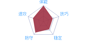 《最強(qiáng)NBA》球星哈?！烟厝聢D鑒介紹