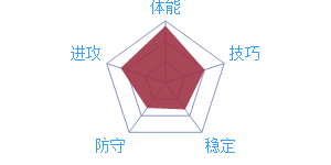 E.富尼耶屬性圖標