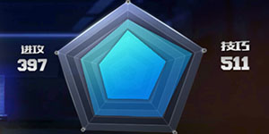 《最強NBA》球星C.保羅圖鑒介紹