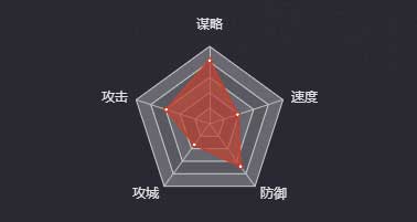 《率土之濱》甄洛圖鑒