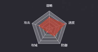 《率土之濱》董姬圖鑒