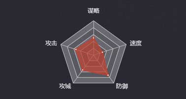 《率土之濱》鄒氏圖鑒