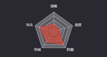 《率土之濱》華雄圖鑒