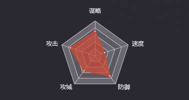 《率土之濱》張梁（四星）圖鑒