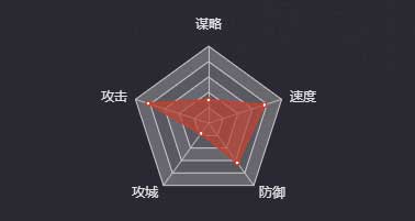 《率土之濱》管亥圖鑒
