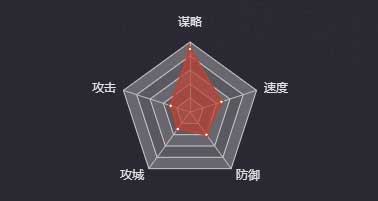 《率土之濱》左慈圖鑒