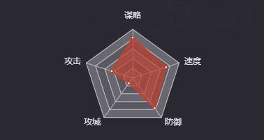 《率土之濱》田豐圖鑒