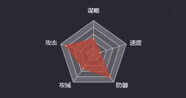 《率土之濱》文丑圖鑒