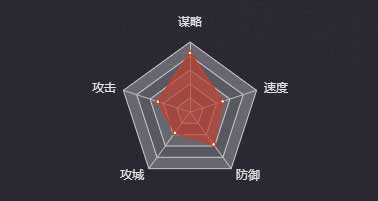 《率土之濱》李儒圖鑒