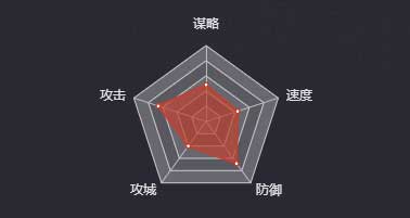 《率土之濱》李肅圖鑒