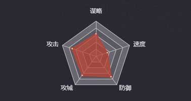 《率土之濱》袁術(shù)圖鑒