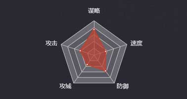 沮授圖鑒