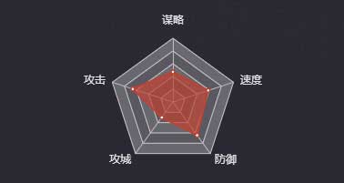 《率土之濱》麴義（三星）圖鑒