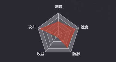《率土之濱》趙云（群）圖鑒