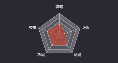 《率土之濱》程遠(yuǎn)志圖鑒