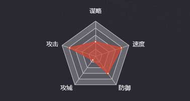 《率土之濱》李傕＆郭汜圖鑒