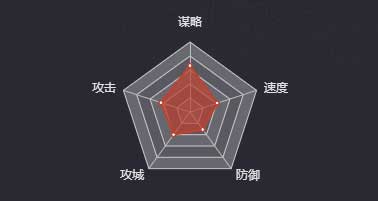 《率土之濱》許攸圖鑒