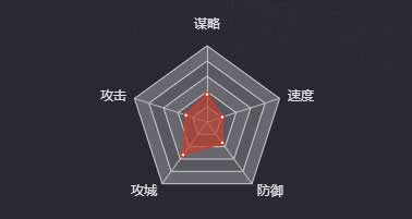 《率土之濱》軍士（群-步）圖鑒