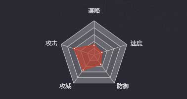 《率土之濱》胡車兒圖鑒