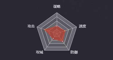 《率土之濱》魏續(xù)圖鑒
