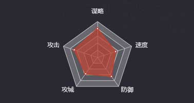 《率土之濱》貂蟬（群）圖鑒