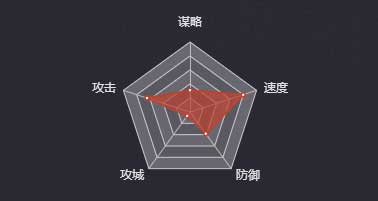 《率土之濱》張燕圖鑒