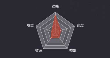 《率土之濱》于吉圖鑒