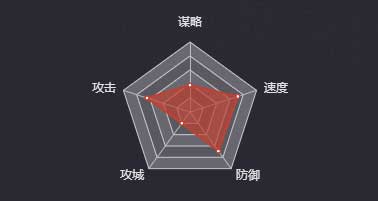 《率土之濱》張橫圖鑒