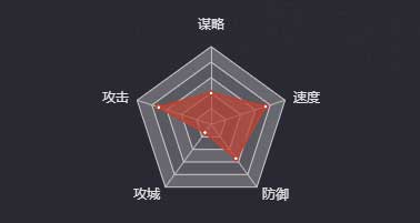 《率土之濱》成宜圖鑒