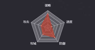 《率土之濱》法正（群）圖鑒