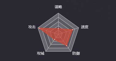 《率土之濱》呂布（群-弓）圖鑒