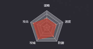 《率土之濱》麴義（四星）圖鑒