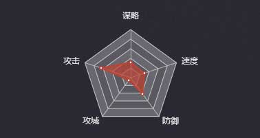 《率土之濱》董荼那圖鑒