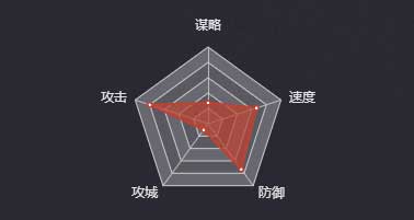 《率土之濱》祝融夫人圖鑒
