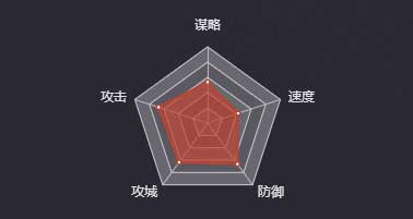 《率土之濱》嚴(yán)白虎圖鑒